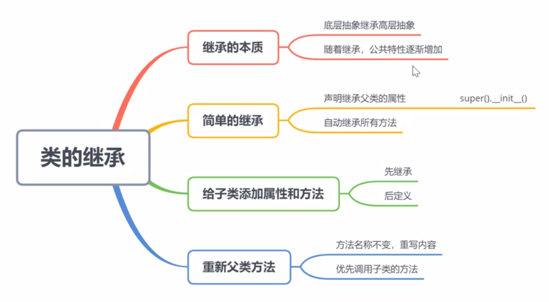 python在汽车软件测试中的应用_父类_20