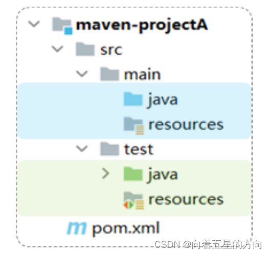 java依赖在哪里下载_maven_07