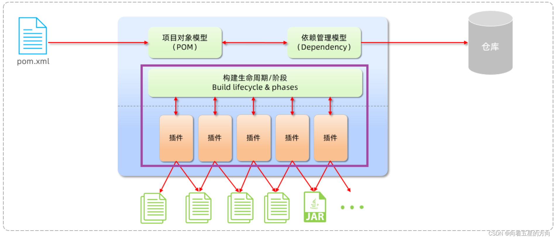 java依赖在哪里下载_开发语言_10