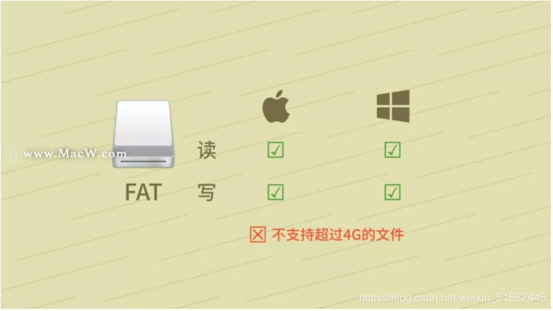 ios开发 写入外接硬盘 权限_Mac_02