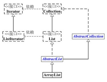 java apollo List配置_List_02