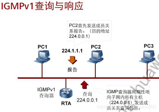 深圳IPTV 组播vlan_IP_06