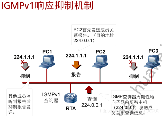 深圳IPTV 组播vlan_深圳IPTV 组播vlan_07