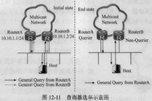 深圳IPTV 组播vlan_数据_11