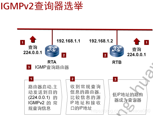 深圳IPTV 组播vlan_数据_15