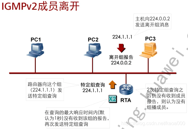 深圳IPTV 组播vlan_数据_16