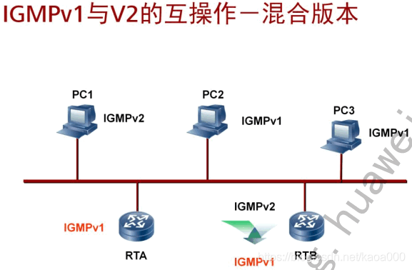 深圳IPTV 组播vlan_数据_19