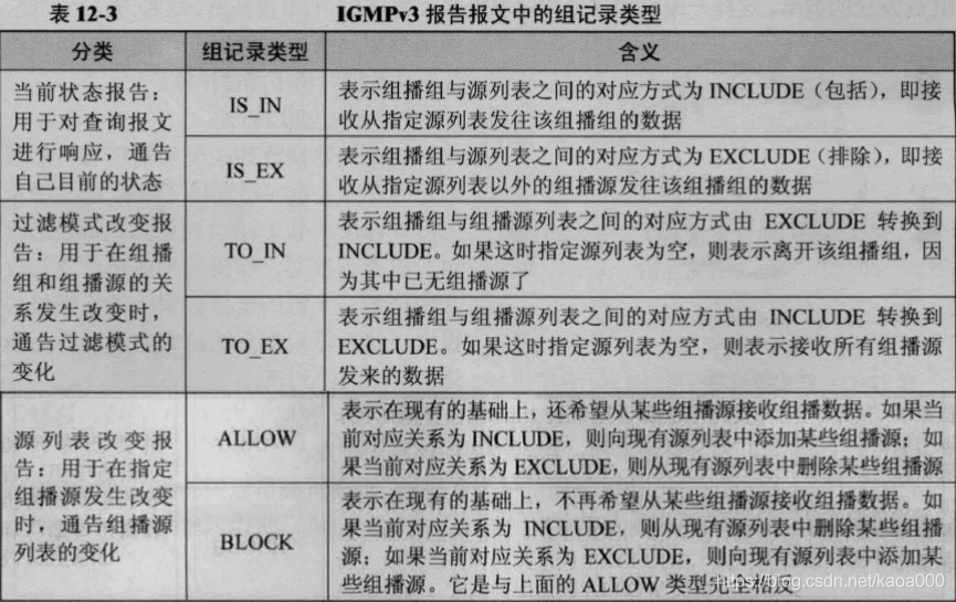 深圳IPTV 组播vlan_深圳IPTV 组播vlan_20