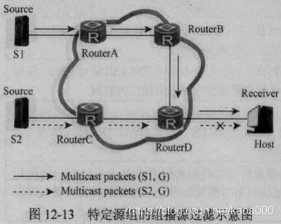 深圳IPTV 组播vlan_数据_21