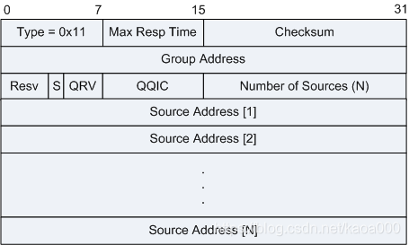 深圳IPTV 组播vlan_IP_22