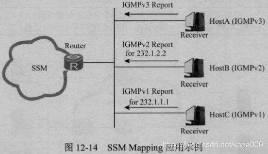 深圳IPTV 组播vlan_IP_27