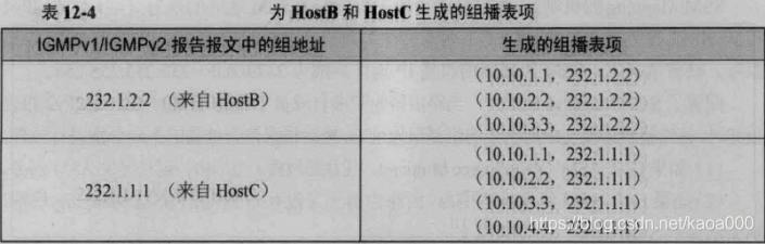 深圳IPTV 组播vlan_深圳IPTV 组播vlan_28