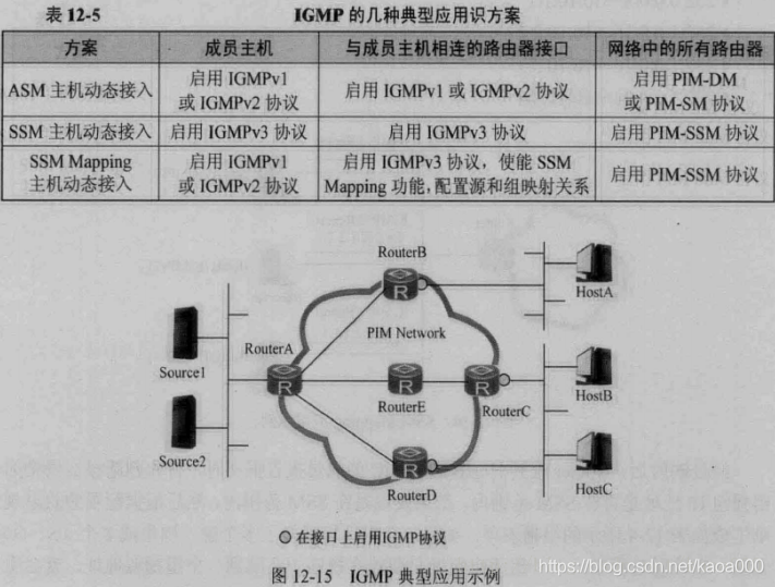 深圳IPTV 组播vlan_数据_29