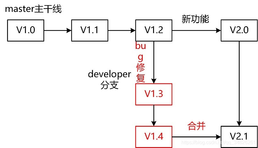 idea gitlab建立仓库_intellij idea