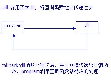 Java mono回调线程_System