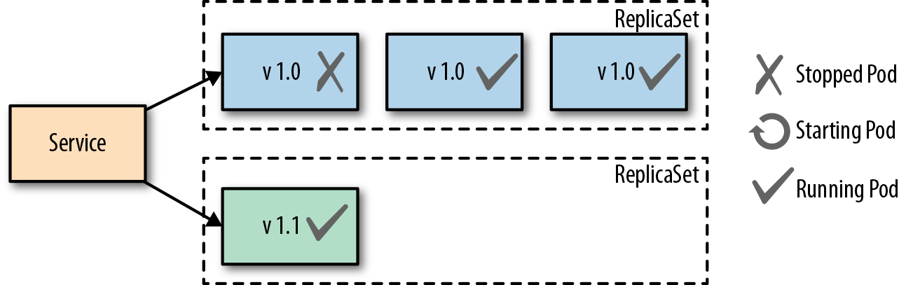 deployment怎么重新部署pod_deployment怎么重新部署pod_03