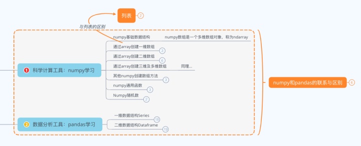 将数据框展成列表 python_numpy 创建加一行_03