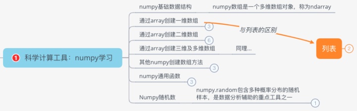 将数据框展成列表 python_将数据框展成列表 python_04