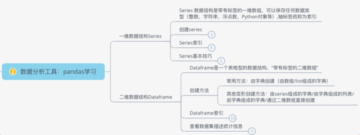 将数据框展成列表 python_将数据框展成列表 python_07