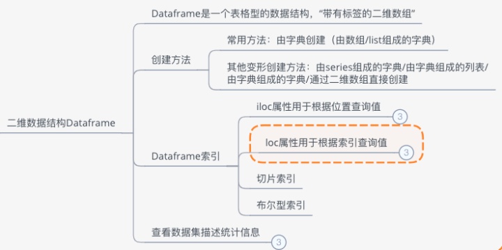 将数据框展成列表 python_numpy 创建加一行_08