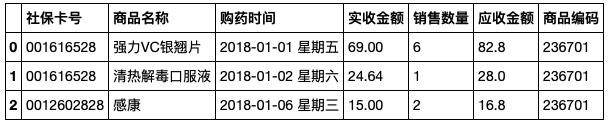 将数据框展成列表 python_numpy 创建加一行_09