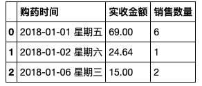 将数据框展成列表 python_numpy 是否为零_11