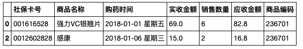 将数据框展成列表 python_numpy 是否为零_12