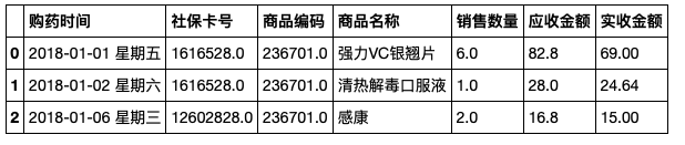 将数据框展成列表 python_将数据框展成列表 python_13