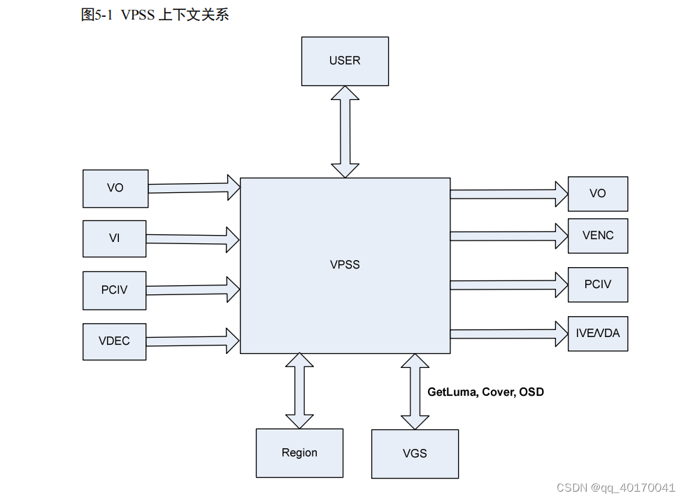 vpx标准架构_数据源_02