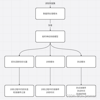 pytorch查看模型数据流动维度_机器学习