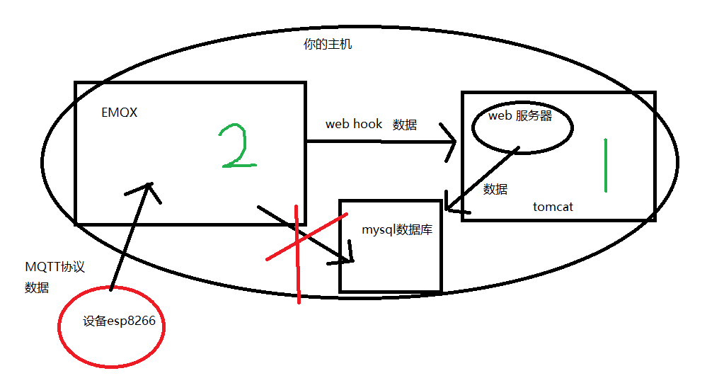 java forward 转发 传参_java forward 转发 传参_02