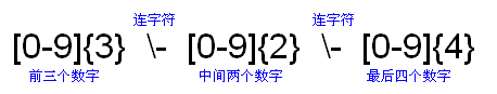 Java实现ip地址正则校验_正则表达式_06