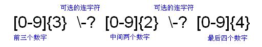 Java实现ip地址正则校验_正则表达式_07