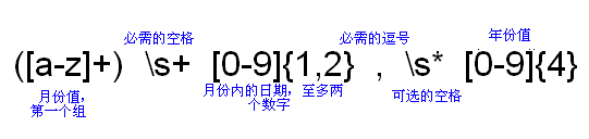 Java实现ip地址正则校验_字符串_11