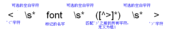 Java实现ip地址正则校验_字符串_28