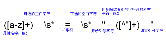 Java实现ip地址正则校验_正则表达式_29