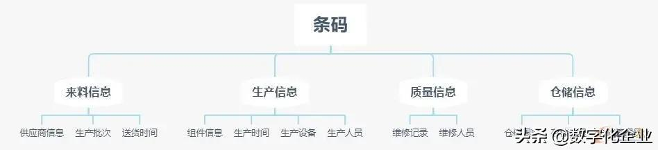 贴合数字化工厂的架构_数据分析