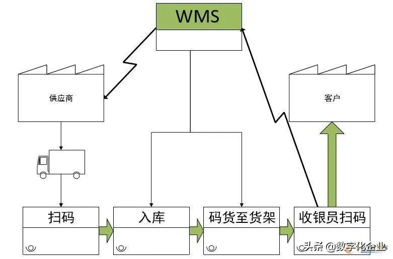 贴合数字化工厂的架构_数据分析_02