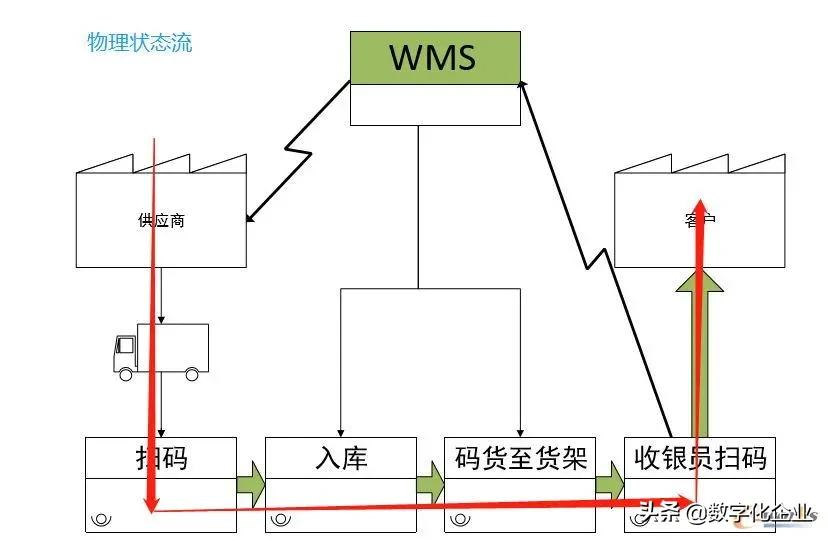 贴合数字化工厂的架构_数据分析_03