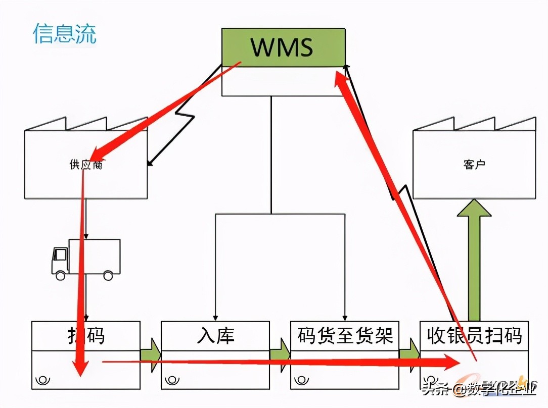 贴合数字化工厂的架构_数据_04