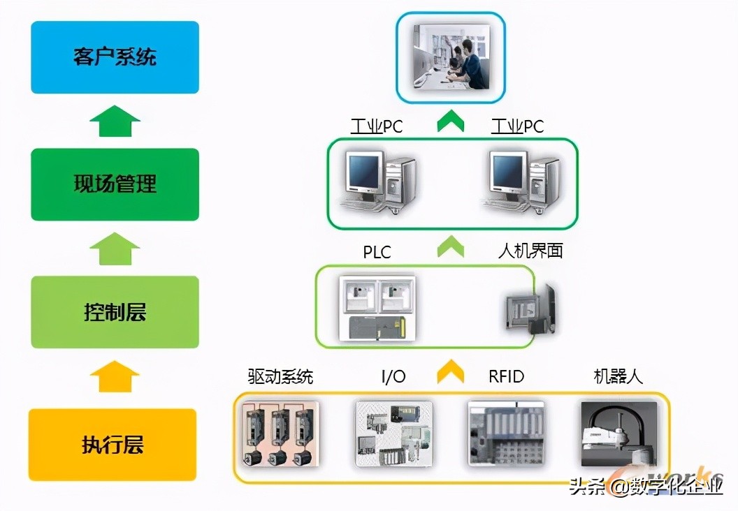 贴合数字化工厂的架构_管理系统_05