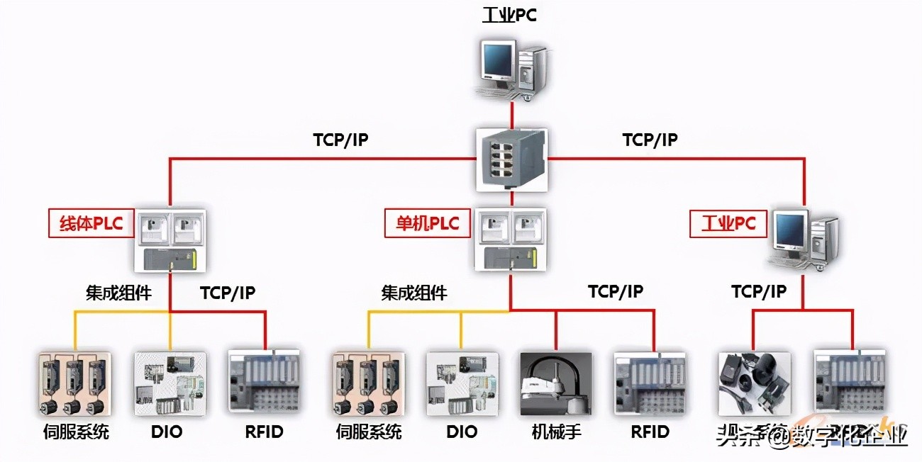 贴合数字化工厂的架构_管理系统_06