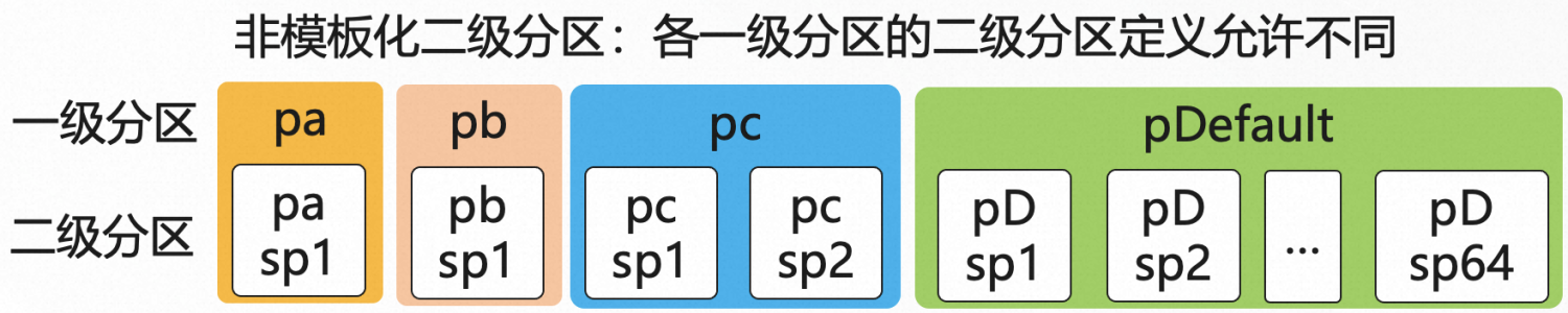 多租户saas架构 redis如何隔离_多租户saas架构 redis如何隔离_02