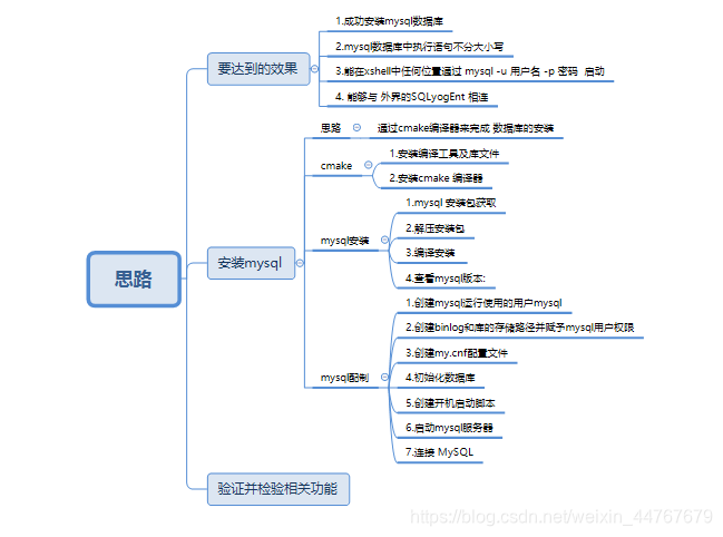 xshell连接数据库db2_安装包