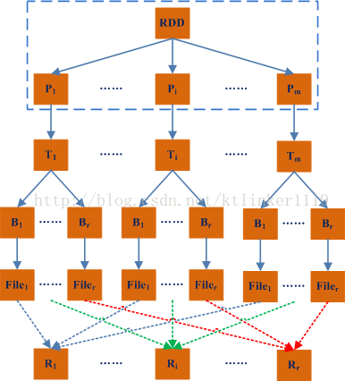 spark 写入块默认大小是多少_spark_02