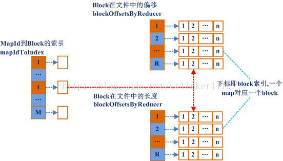 spark 写入块默认大小是多少_文件名_04