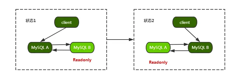 mysql集群怎么看主备_二进制日志_02