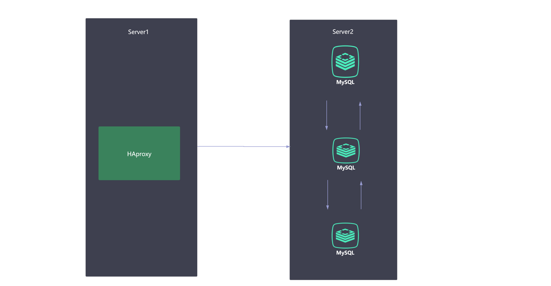 docker mysql 容器自动删除数据库_配置文件