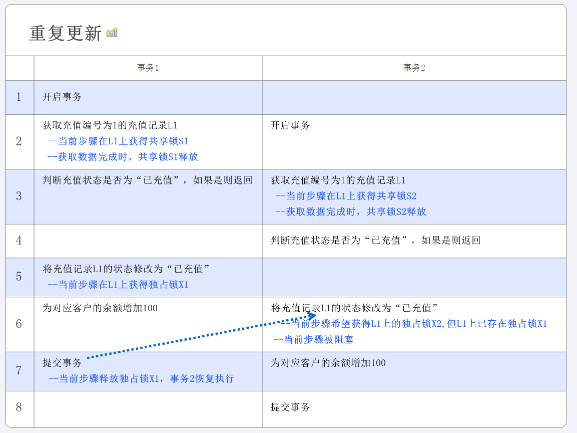 架构图的应用层是什么_离线