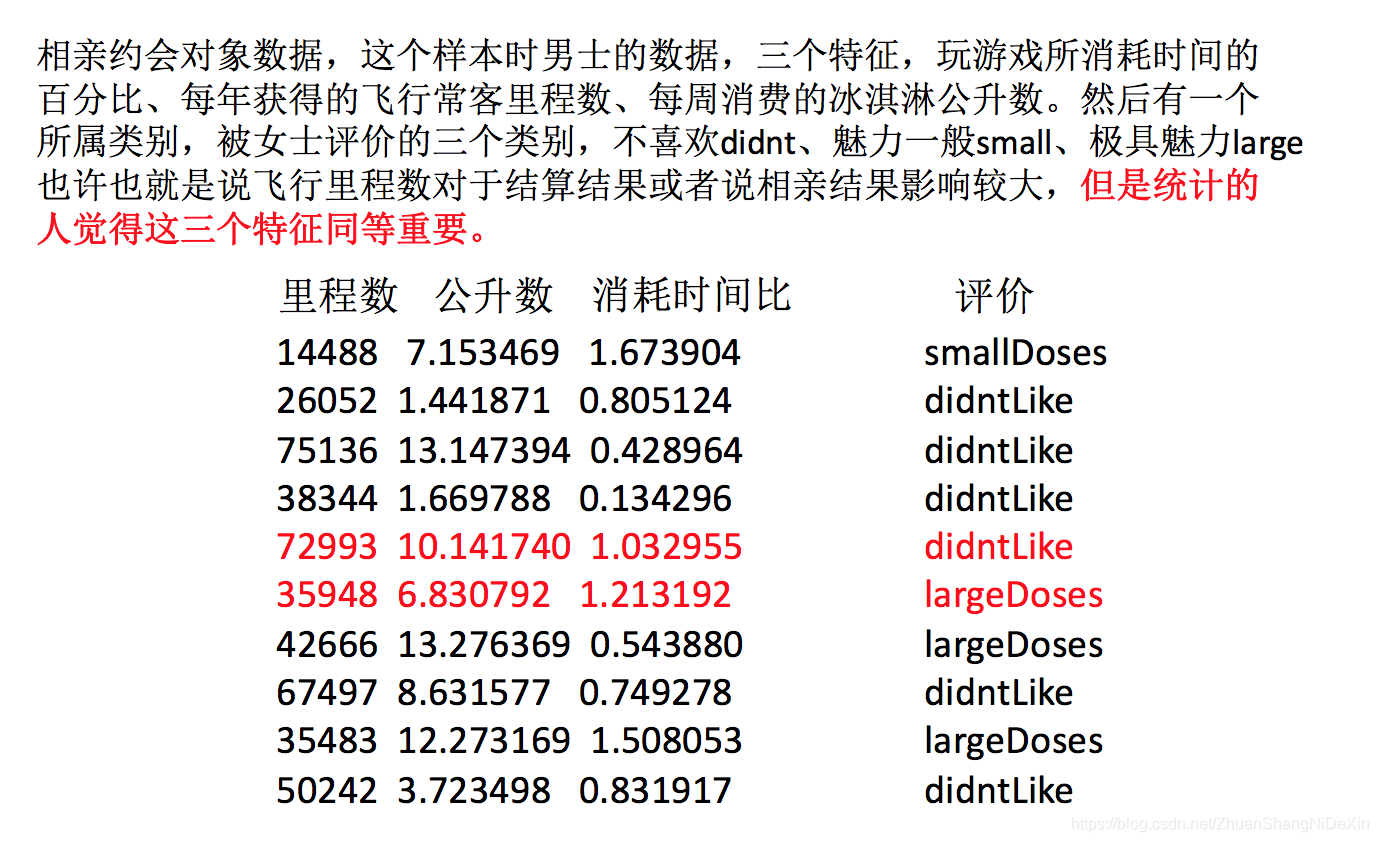 黑马python大数据课程资料解压密码_数据分析_02